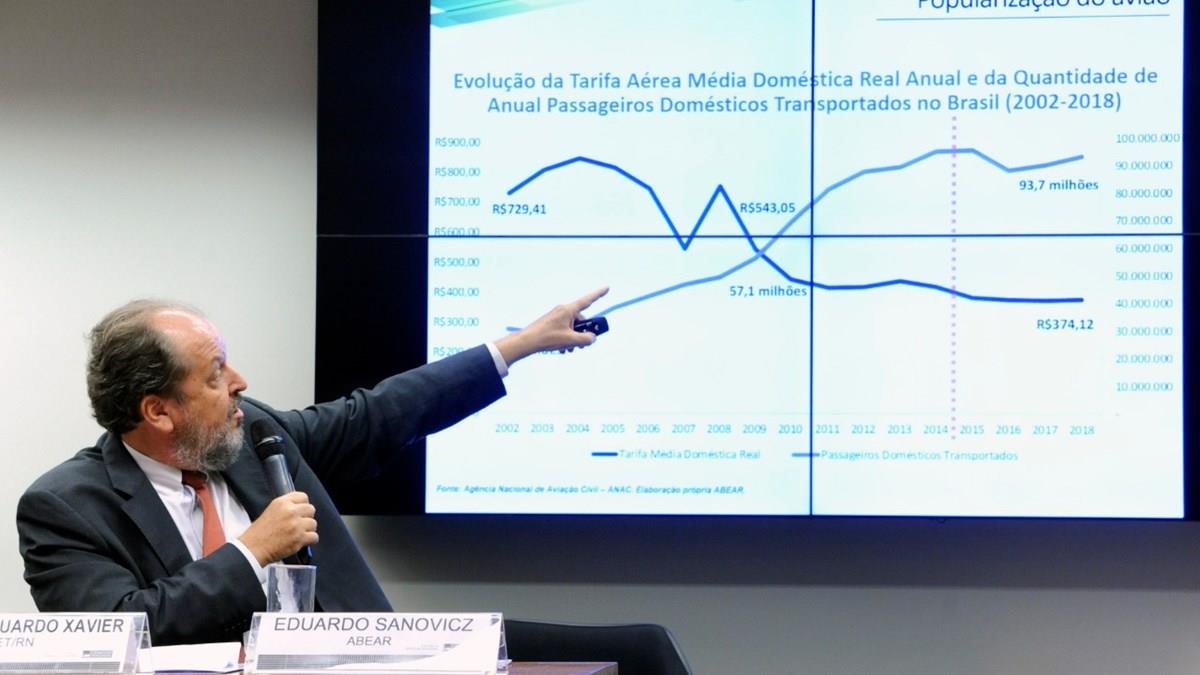 São Paulo deve receber 490 novos voos após regulamentações