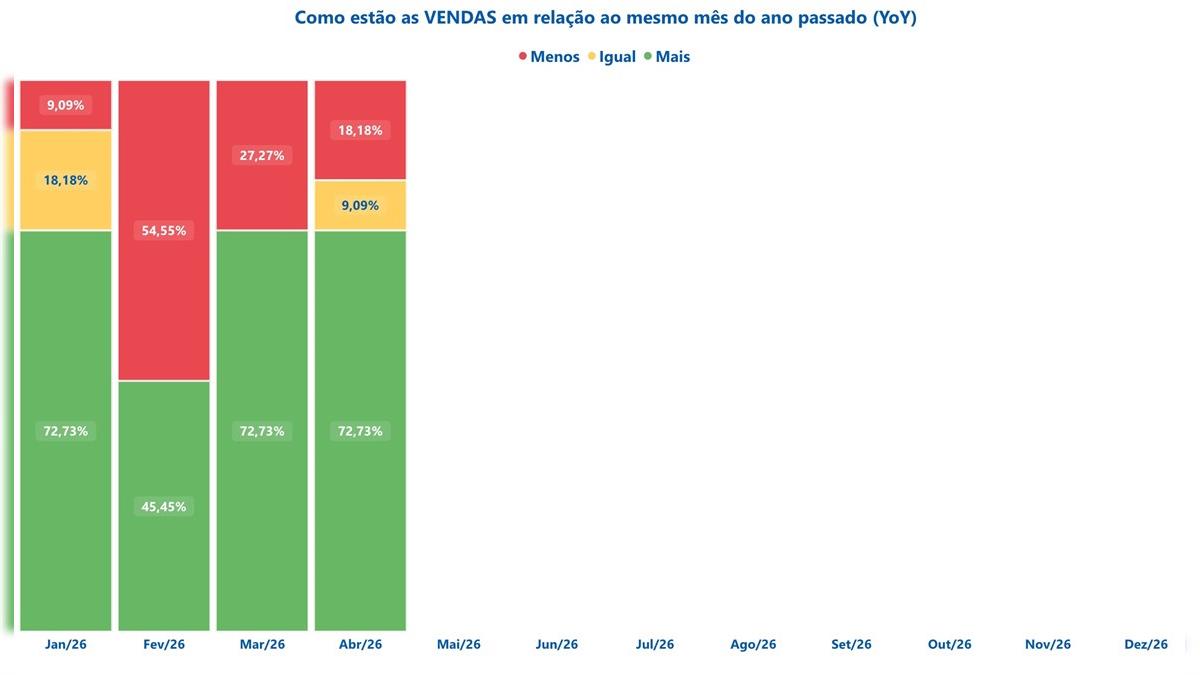IDET: Operadoras crescem no quadrimestre, mas mostram maior dispersão de resultados