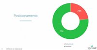 Pesquisa: nas redes sociais maioria é a favor de Dilma