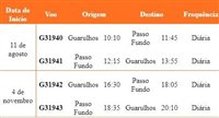 Gol inicia voos diários para Passo Fundo (RS)