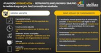 Capital paulista poderá abrir bares e restaurantes até às 22h