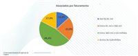 Abav Nacional: agências têm queda de 58,7% em 2020