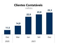 CVC Corp anuncia investimentos 20% maiores este ano (B2C e B2B)