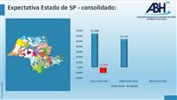 ABIH-SP projeta queda na ocupação hoteleira para feriado de Corpus Christi
