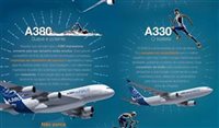 Infográfico: e se os atletas fossem aeronaves Airbus? Infográfico: e se os atletas fossem aeronaves Airbus?