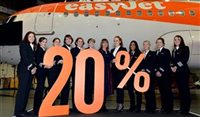 Easyjet quer admitir 50 pilotos mulheres por ano até 2020