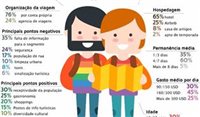 LGBT: 70% aprovam o Rio como cidade gay friendly