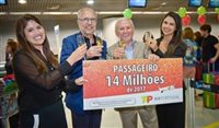 Tap: 14 milhões de paxs transportados no Brasil em 2017