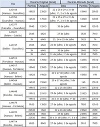 Latam altera voos durante obras no aeroporto de Manaus Latam altera voos durante obras no aeroporto de Manaus