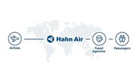 Hahn Air completa 20 anos na distribuição de passagens