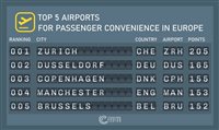 Aeroporto de Zurique é eleito o melhor da Europa