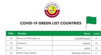 Brasil entra na lista verde para viagens ao Catar; saiba o que muda