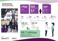 Relatório Ubrafe registra impacto de R$ 18 bilhões com eventos B2B em SP