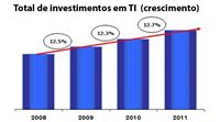 Como as agências de viagens investem em tecnologia