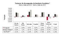 Cresce a demanda por hospedagem corporativa em SP