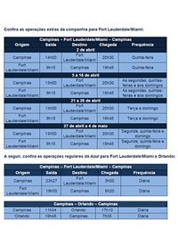 Azul inicia vendas de voos extras a Fort Lauderdale/Miami