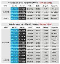 Confira os voos do code-share da Korean com a Gol