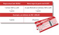 Club Latam associa pontos dos agentes ao Multiplus