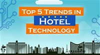 Cinco constatações em tecnologia para hotelaria para 2014