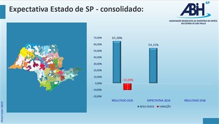 ABIH-SP projeta queda na ocupação hoteleira para feriado de Corpus Christi
