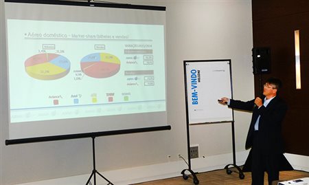 Na Abracorp, Gol lidera em bilhetes e Tam em vendas